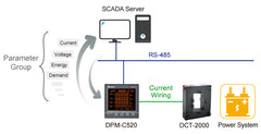 Delta Digital Power Meter DPM-C520