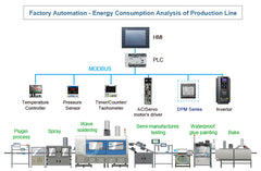 Delta Digital Power Meter DPM-C530