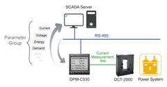 Delta Digital Power Meter DPM-C530