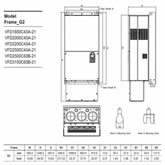 Variador de Frecuencia Delta 250HP 380-480V Trifásico VFD1850C43A-21 | Serie C2000+