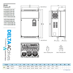 Variador de Frecuencia Delta 125HP 480V Trifásico VFD900C43A | Serie C2000 Alta Precisión